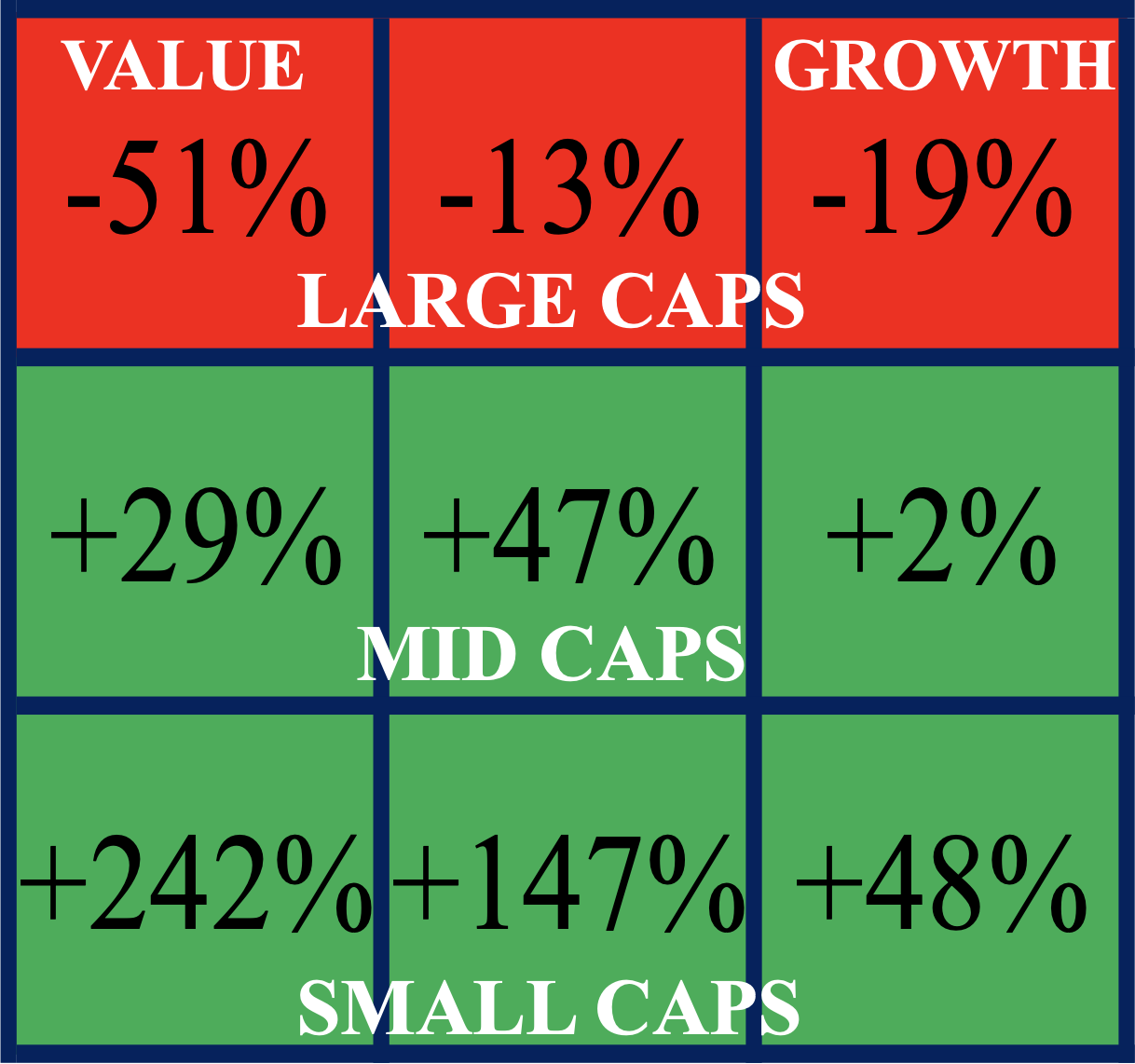 performance-equities-fall-2020